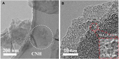 Heterostructured Ti3C2Tx/carbon nanohorn-based gas sensor for NH3 detection at room temperature